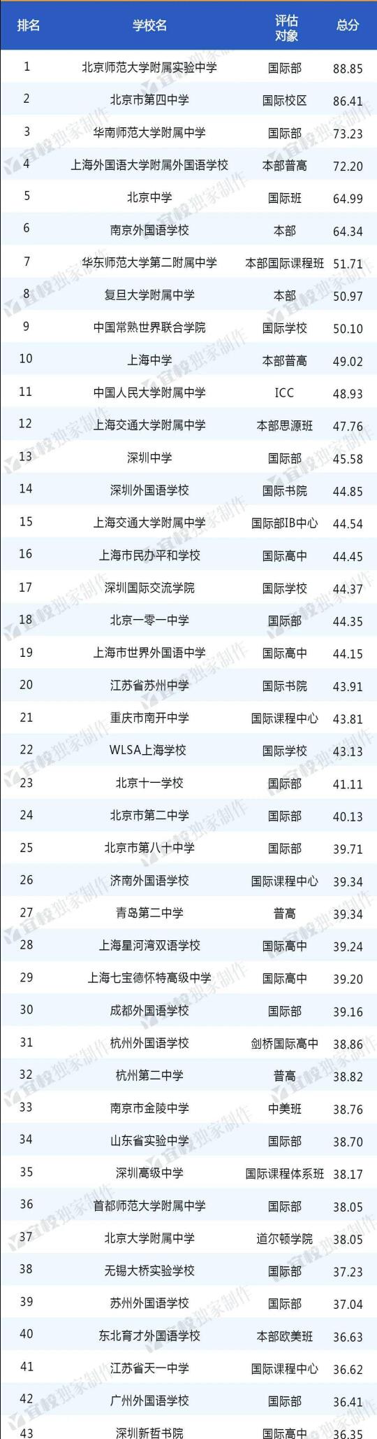 英國碩士申請英國phd_英國留學申請時間_申請留學研究生時間