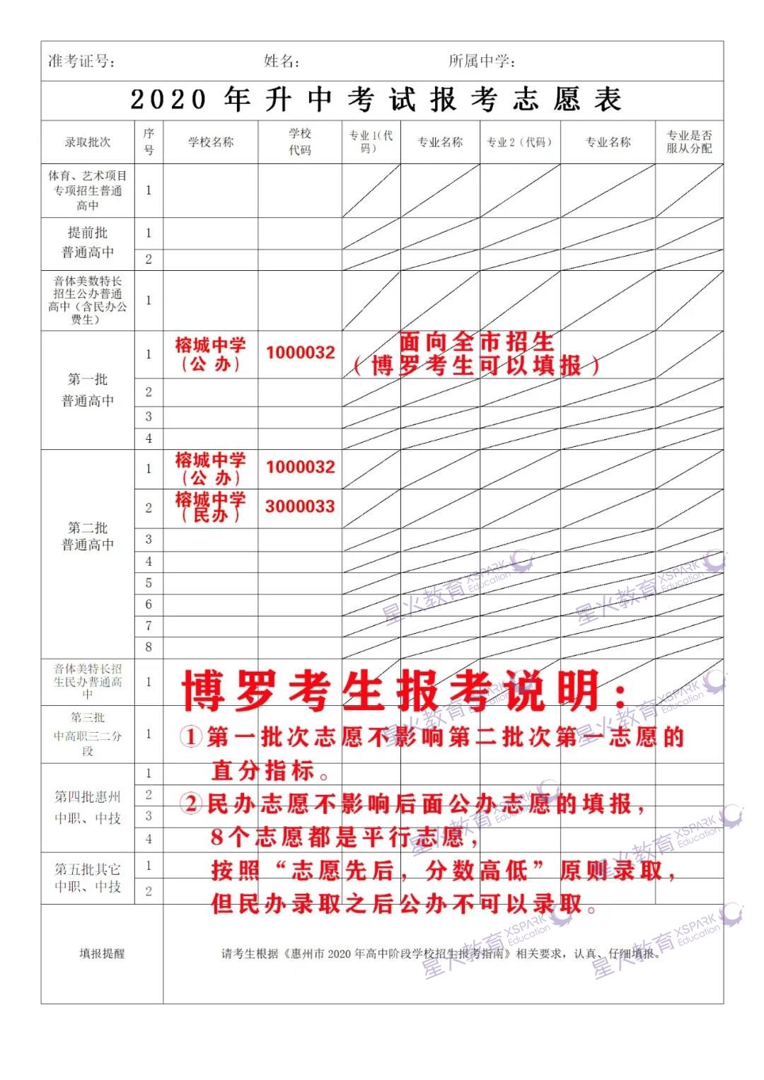 填志愿時先填什么志愿_浙江美術(shù)生填志愿技巧_2023年填志愿技巧