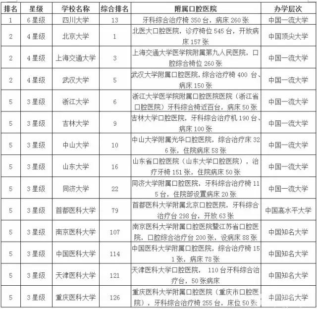 四川外國語大學成都學院專業_四川大學最好的專業_四川三本大學有哪些專業