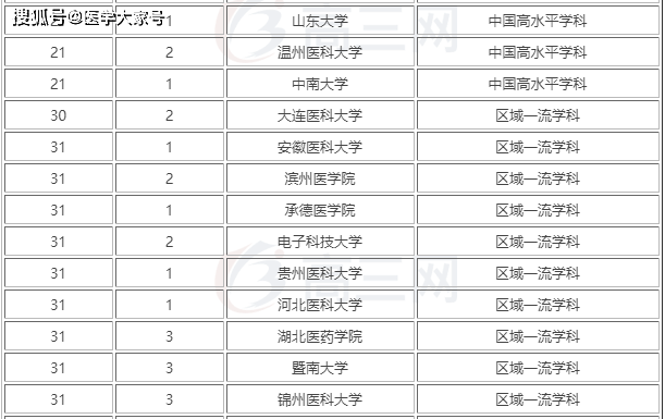 四川大學最好的專業_四川外國語大學成都學院專業_四川三本大學有哪些專業