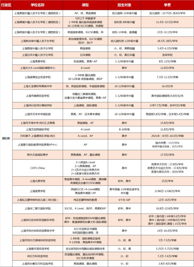 世青國際學(xué)校學(xué)費多少_新鄉(xiāng)世青國際學(xué)校學(xué)費_世青國際學(xué)校學(xué)費