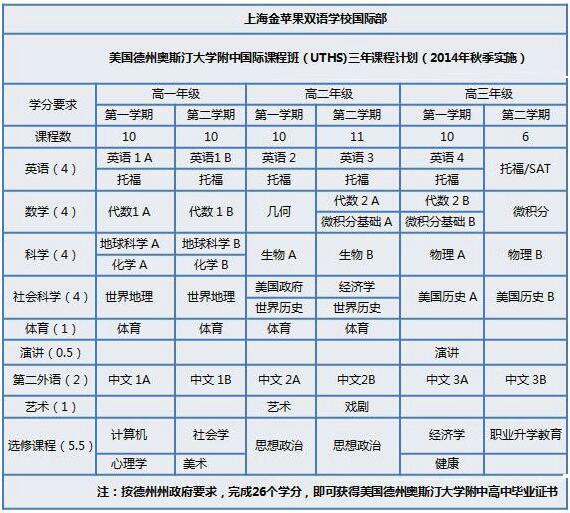 世青國際學(xué)校學(xué)費_新鄉(xiāng)世青國際學(xué)校學(xué)費_世青國際學(xué)校學(xué)費多少