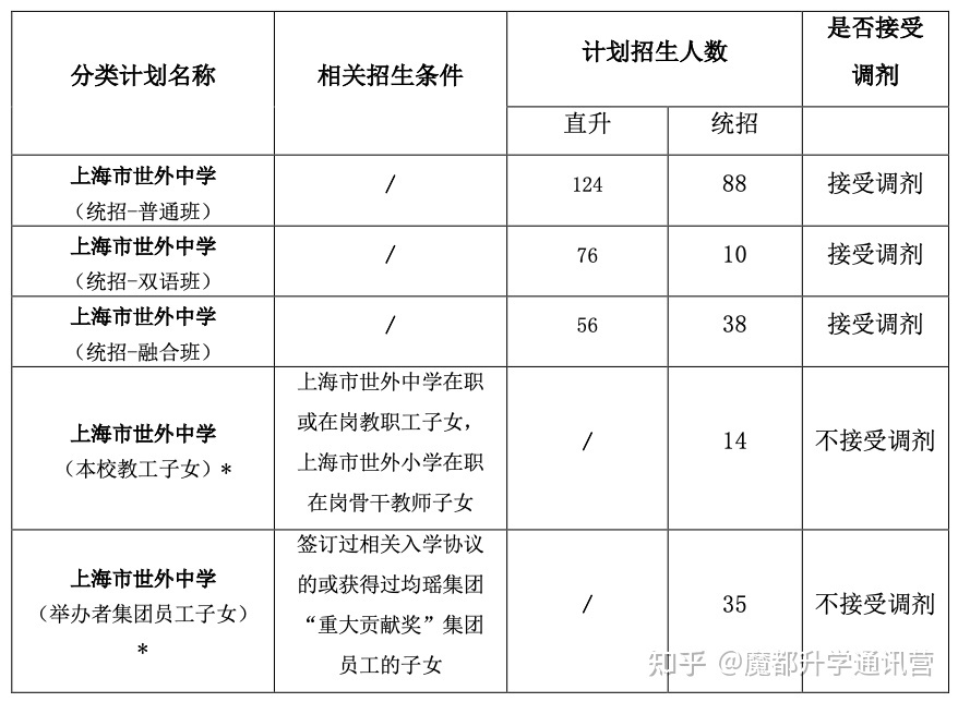 世青國際學(xué)校學(xué)費_世青國際學(xué)校學(xué)費多少_新鄉(xiāng)世青國際學(xué)校學(xué)費
