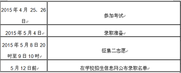 省2院泌尿科_遼寧省教育考試院_省地質(zhì)環(huán)境監(jiān)測(cè)院