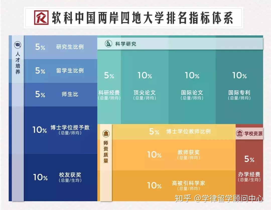 美國高中留學費用_美國研究生留學一年費用_倫敦高中留學一年費用