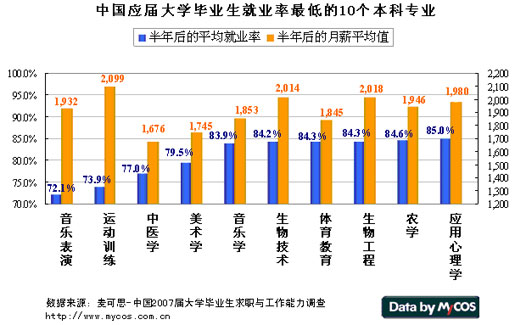 云南十大垃圾大學_云南城市職業學院垃圾_云南財經大學2013年在云南各專業錄取分數線