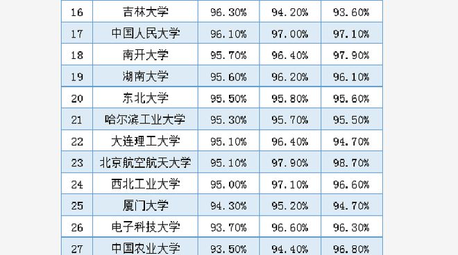 云南十大垃圾大學_云南城市職業學院垃圾_云南財經大學2013年在云南各專業錄取分數線