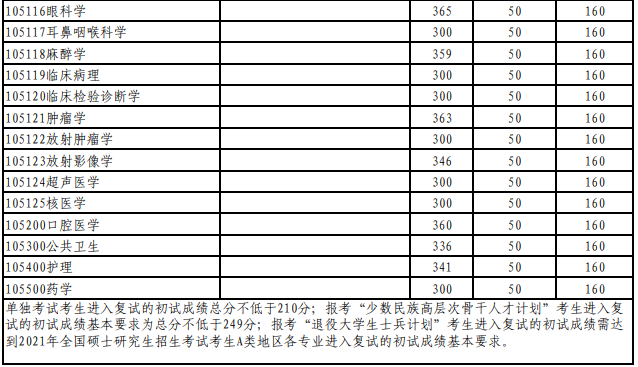 錄取大學看的專業分數_天津財經大學天津分數_天津大學錄取分數線