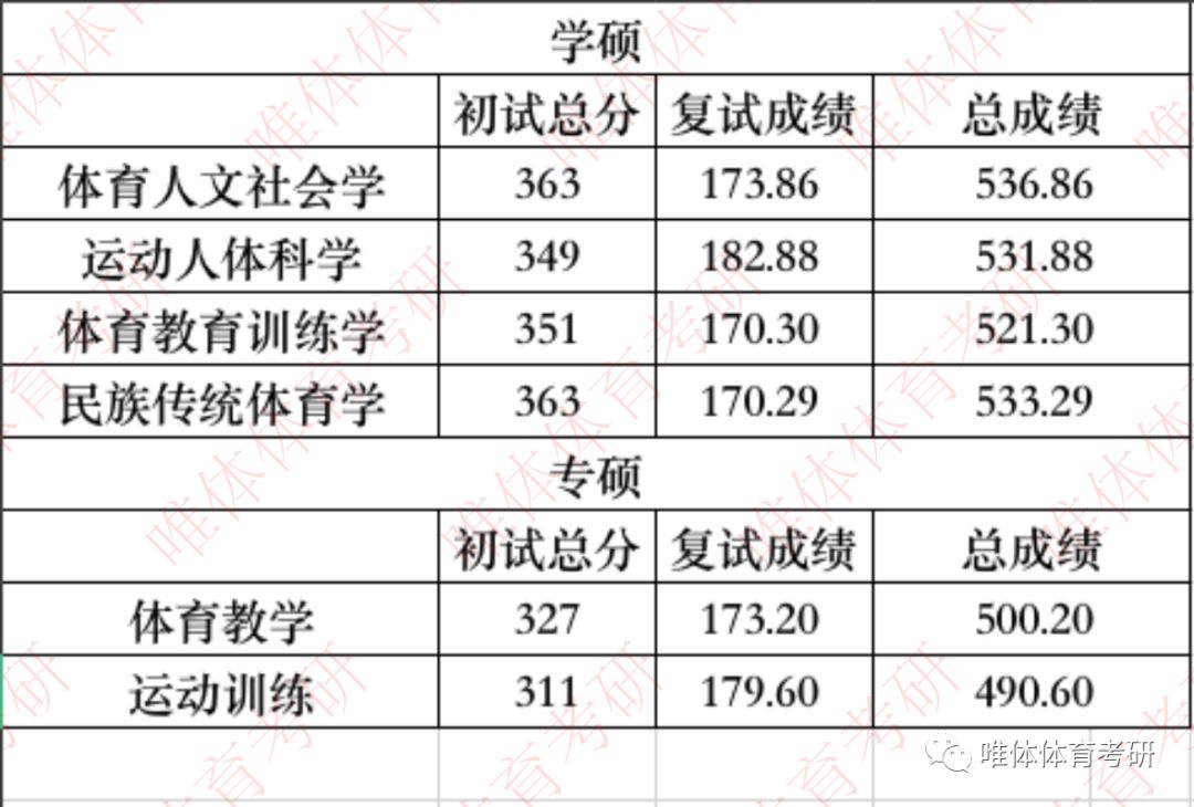 天津大學錄取分數線_錄取大學看的專業分數_天津財經大學天津分數