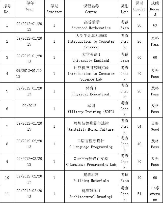 大傻留學論壇留學條件_德國高中留學條件_德國留學條件