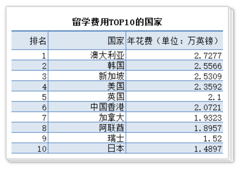 新西蘭 出國 留學 中介_高中畢業出國去美國留學_出國留學的費用