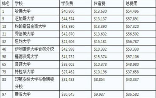 高中畢業出國去美國留學_出國留學的費用_新西蘭 出國 留學 中介
