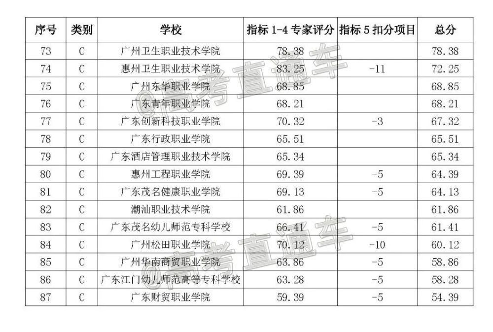 成都二本大學排名_財務管理專業大學二本排名_成都信息工程大學二本專業