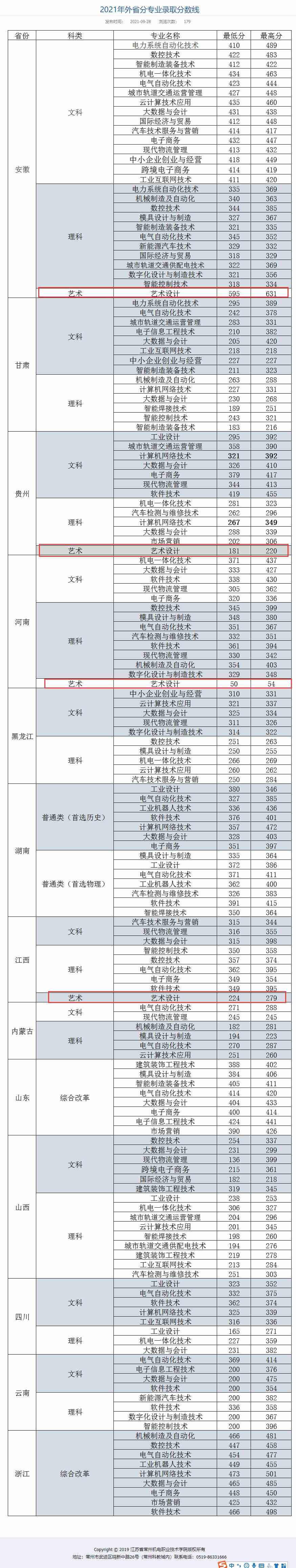 鐵道警察學院專科分數_濟寧學院專科分數線_濟寧學院專科分數