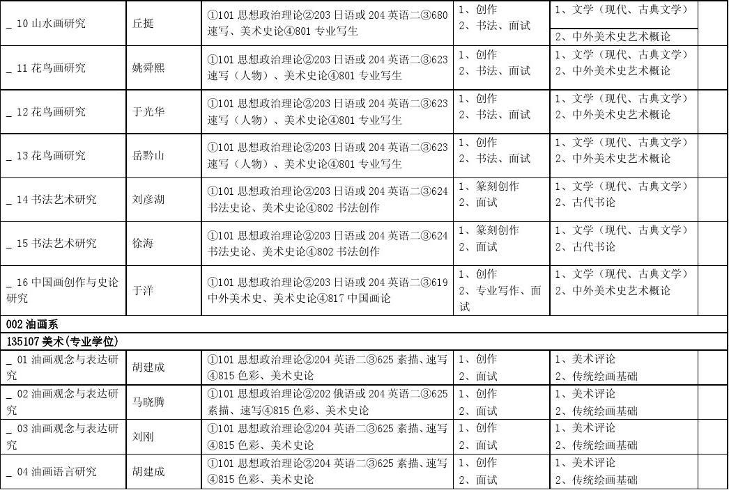 造型藝術專業_竹編藝術中的造型美_2021年深圳大學自考藝術專業有哪些專業