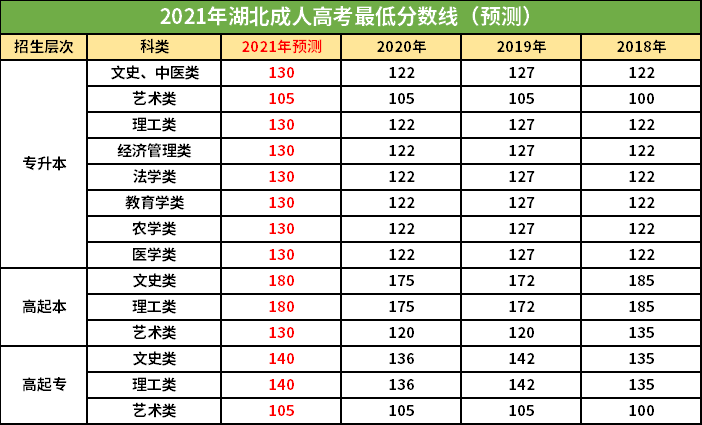 吉林警察學(xué)院專科分?jǐn)?shù)_川外成都學(xué)院專科分?jǐn)?shù)_濟(jì)寧學(xué)院專科分?jǐn)?shù)線