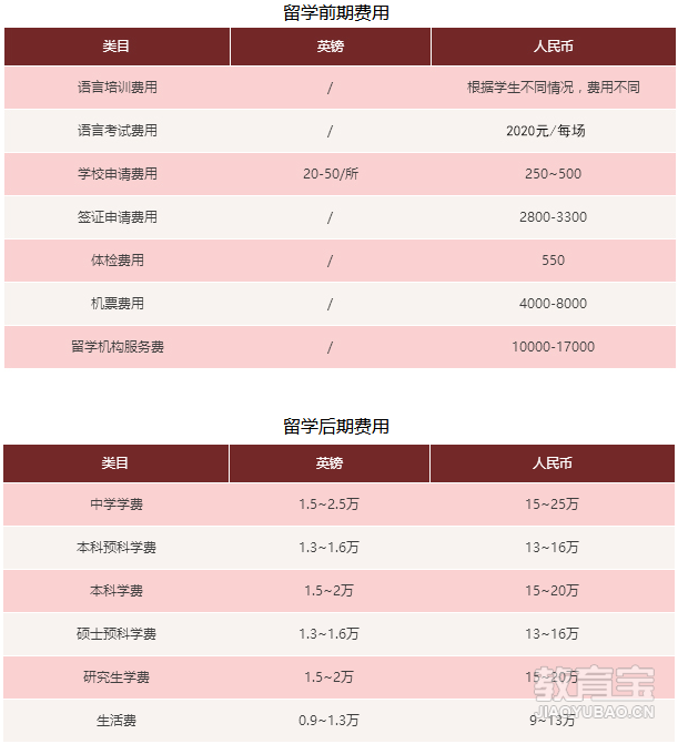 去意大利留學費用_留學意大利碩士費用_留學意大利 英語