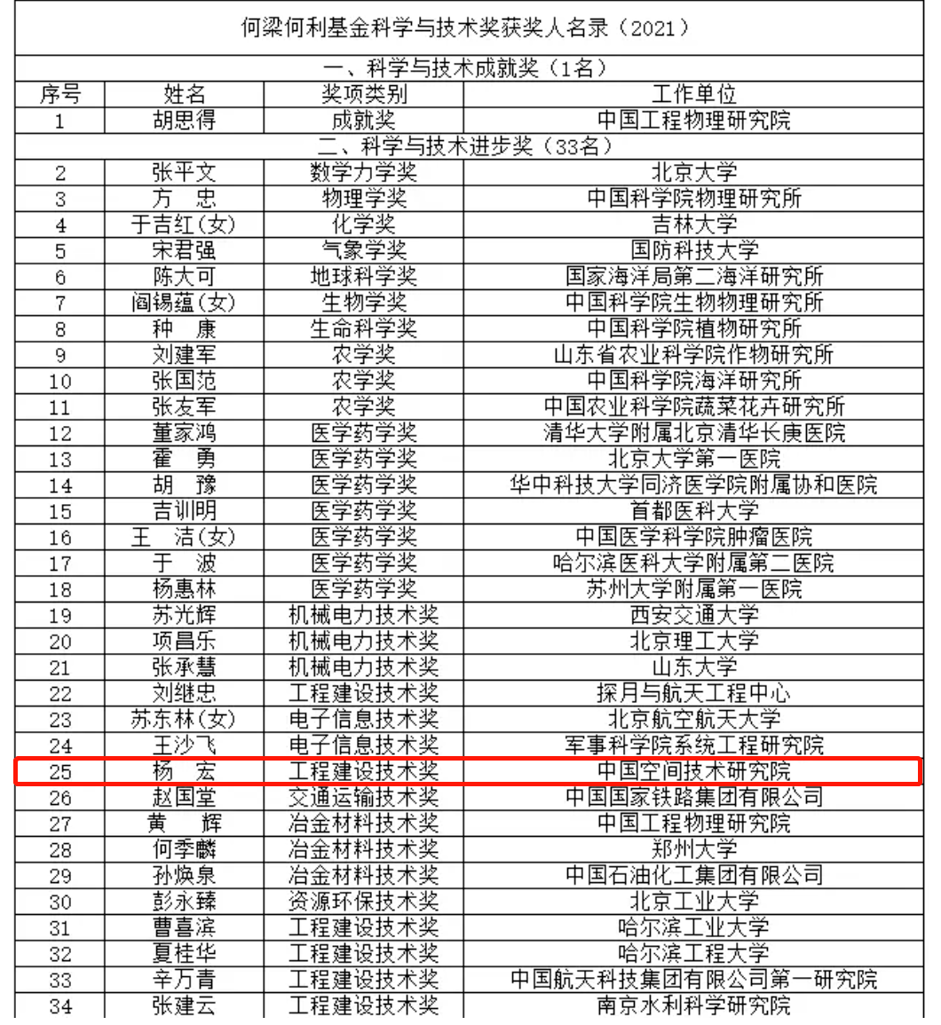 馬來西亞留學(xué)熱門專業(yè)_新西蘭留學(xué)熱門專業(yè)_西班牙留學(xué)熱門專業(yè)
