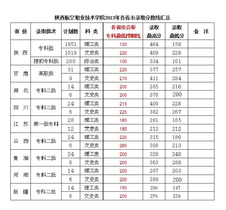 石家莊職業(yè)技術(shù)學院分數(shù)線_鐵路學院技術(shù)職工學院_石家莊學院華信學院