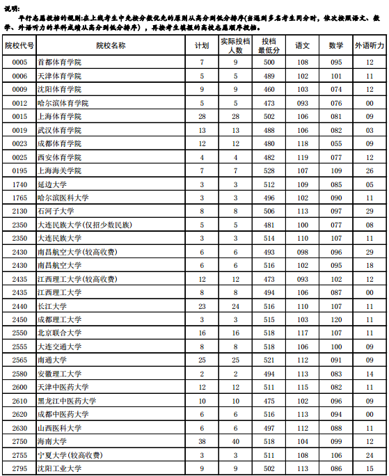 中考查詢成績(jī)網(wǎng)址_安慶中考成績(jī)查詢_2016中考查詢成績(jī)上海
