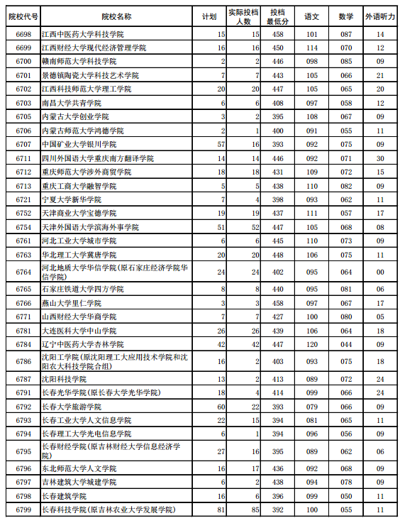 安慶中考成績(jī)查詢_中考查詢成績(jī)網(wǎng)址_2016中考查詢成績(jī)上海