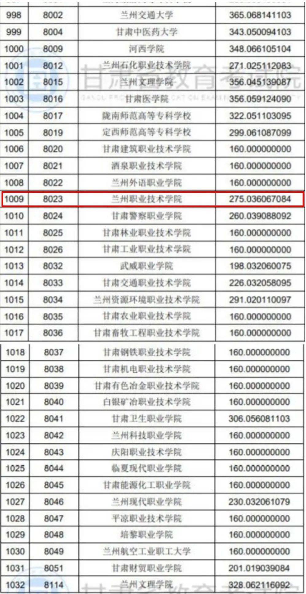 甘肅高考分數_甘肅高考分數線2023_高考分數公布日期甘肅