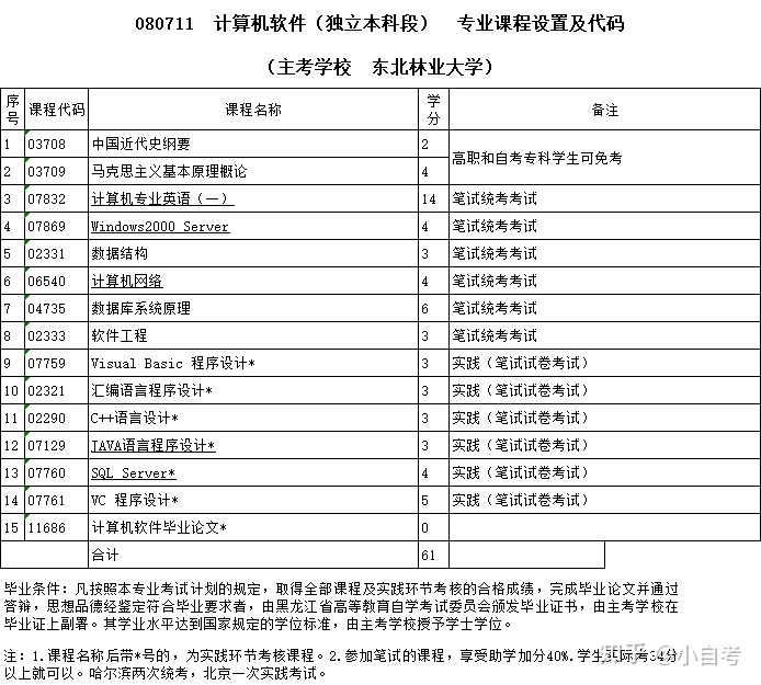 計算機專業(yè)澳洲留學_澳洲碩士留學預(yù)科條件_澳洲碩士留學條件