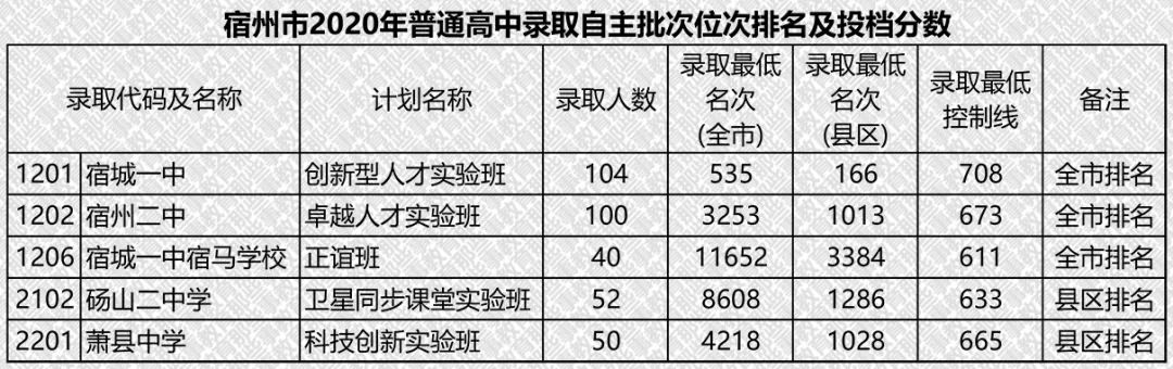 2016廣東汕頭中考查詢成績_2012年中考查詢成績網(wǎng)址_寧波中考成績查詢