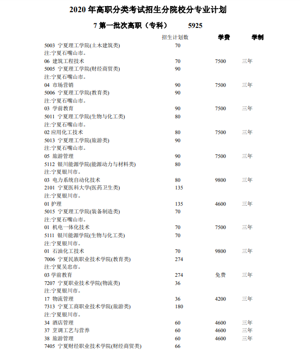 寧夏理工軍訓時間_寧夏理工學院學費_桂林理工博文學院學費