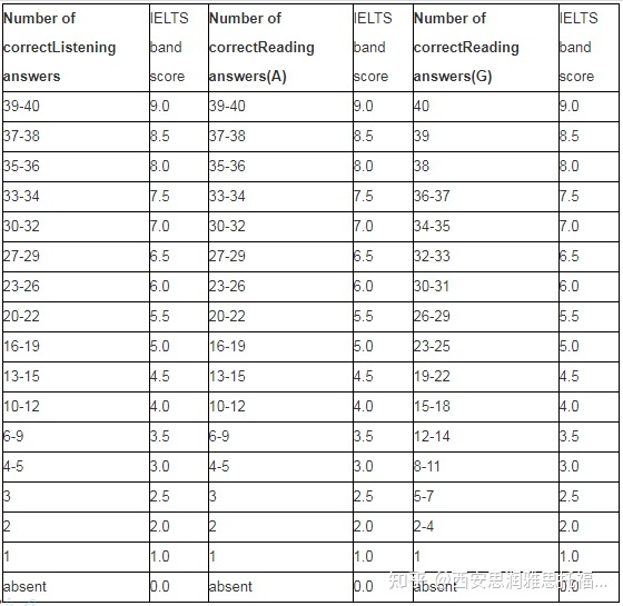 神戶大學托福要求_2014年印第安納大學伯明頓分校商學院托福要求_美國大學托福要求