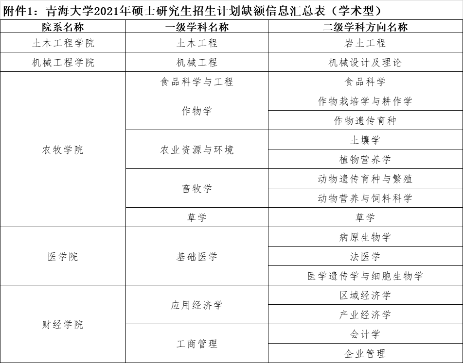 黑龍江東方學院好嗎_大連東方外國語學院留學學院_至誠學院好還是協(xié)和學院好