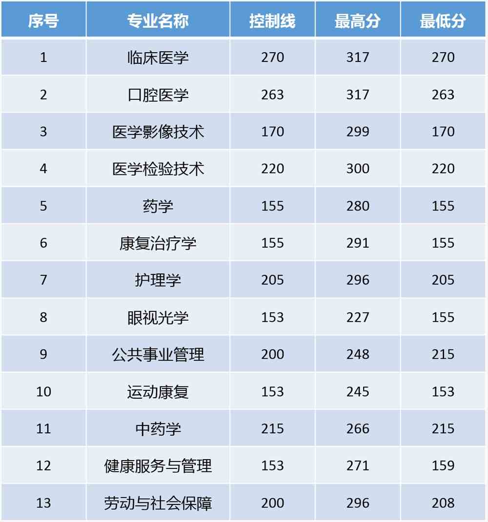 2015年法律碩士(法學(xué))調(diào)劑院校_澳洲本科讀完申請澳洲碩士_如何申請澳洲法學(xué)院校
