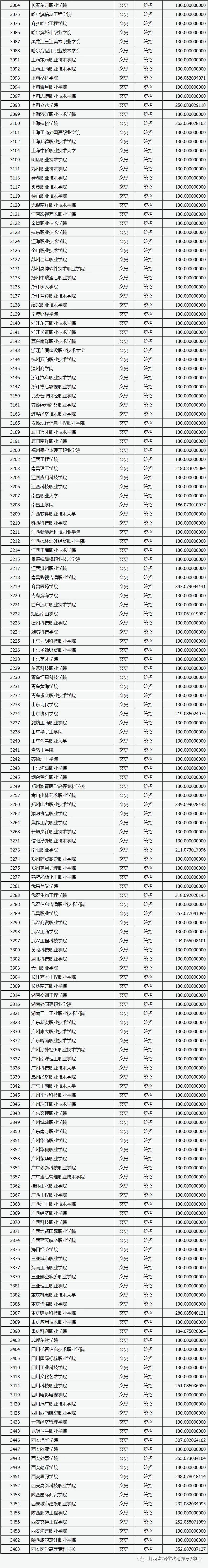 高考志愿報考建議_為什么不建議報考民族大學_2018安徽高考報考建議