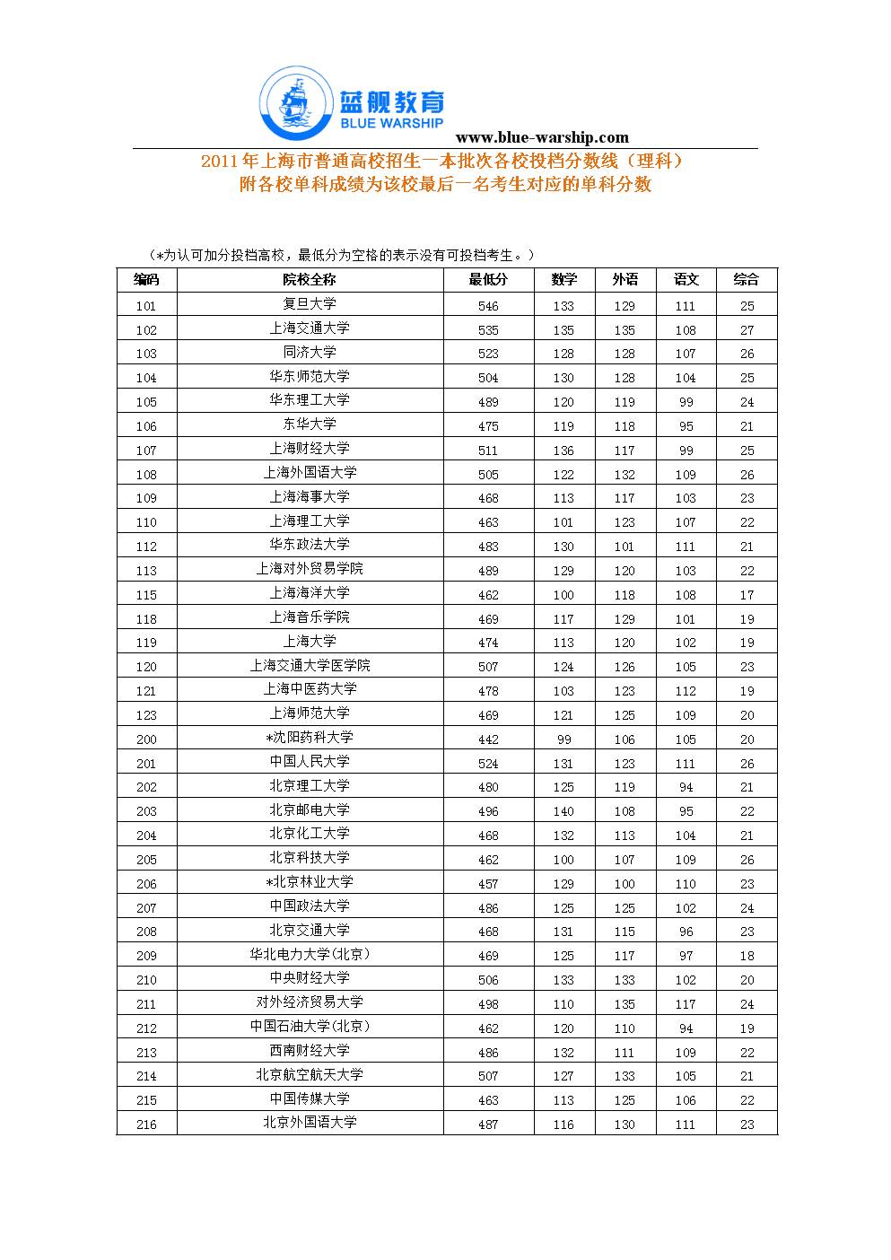重慶交通職業技術學院_云南交通職業技朮學院_廣東交通職業技師學院