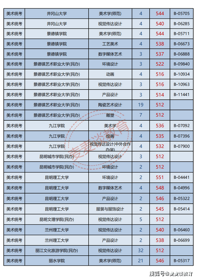 本科二批錄取時間_山東高考本科二批錄取_2014上海高考本科二批錄取分數線