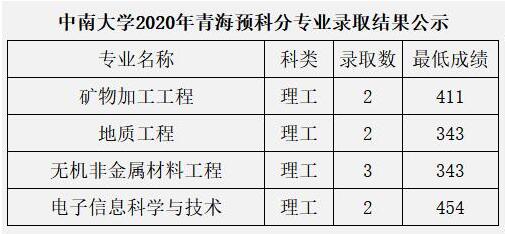 江蘇高考物理a線分數_日照水利大學分數_日照職業學院分數線
