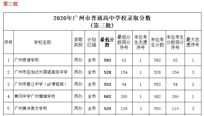 13年江蘇數(shù)學高考狀元_2023年江蘇高考狀元_03年高考江蘇數(shù)學狀元