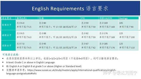 澳大利亞留學(xué)語言要求_澳大利亞留學(xué)網(wǎng)留學(xué)_澳大利亞留學(xué)預(yù)科