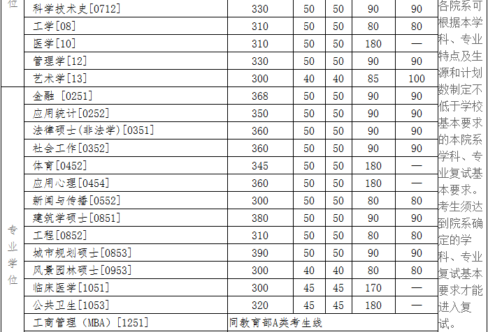 日照財政局2016事業編分數_日照職業學院分數線_浙江三聯專修學院職業(西溪)學院