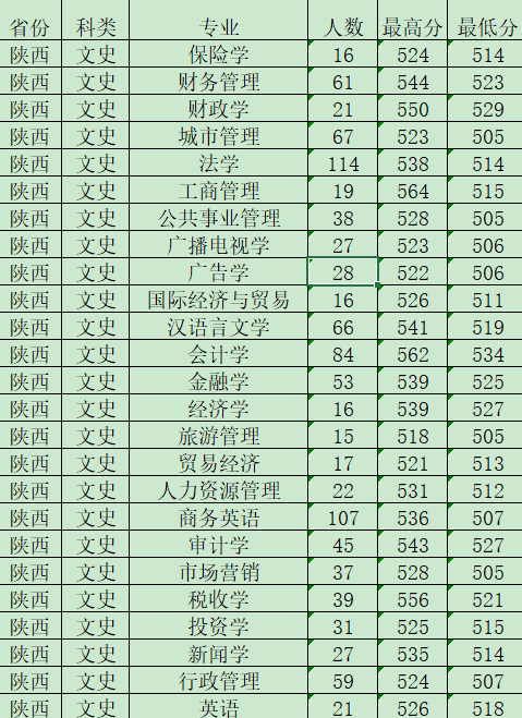 日照職業(yè)學(xué)院分?jǐn)?shù)線_日照青趙線通車了嗎_日照財(cái)政局2016事業(yè)編分?jǐn)?shù)