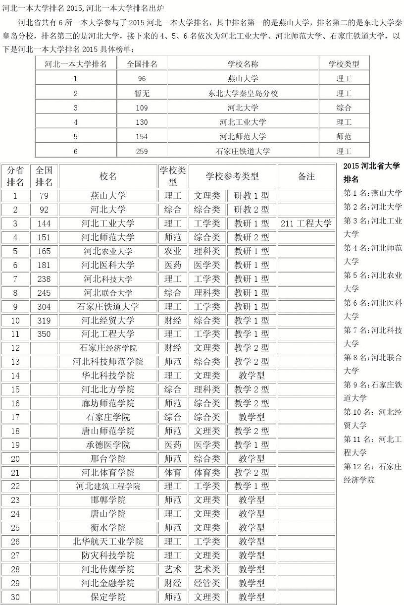 河北工程大學新校區面積_河北工程大學新校區規劃圖_河北大學新校區地址