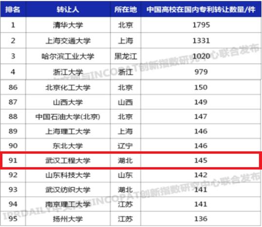 中國學生申請美國常春藤聯盟研究生所需的條件_美國陪讀簽證 留學生孩子_美國法學留學生申請要求