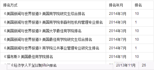 2014年上海外國語大學(xué)澳洲本科留學(xué)預(yù)科班_澳洲哈佛大學(xué)留學(xué)條件_澳洲考研留學(xué)條件