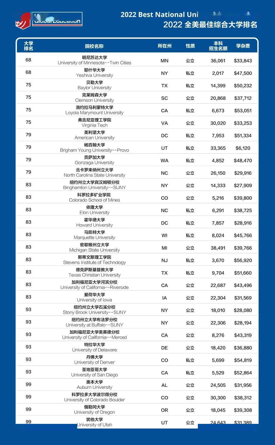 澳洲考研留學(xué)條件_澳洲哈佛大學(xué)留學(xué)條件_2014年上海外國語大學(xué)澳洲本科留學(xué)預(yù)科班