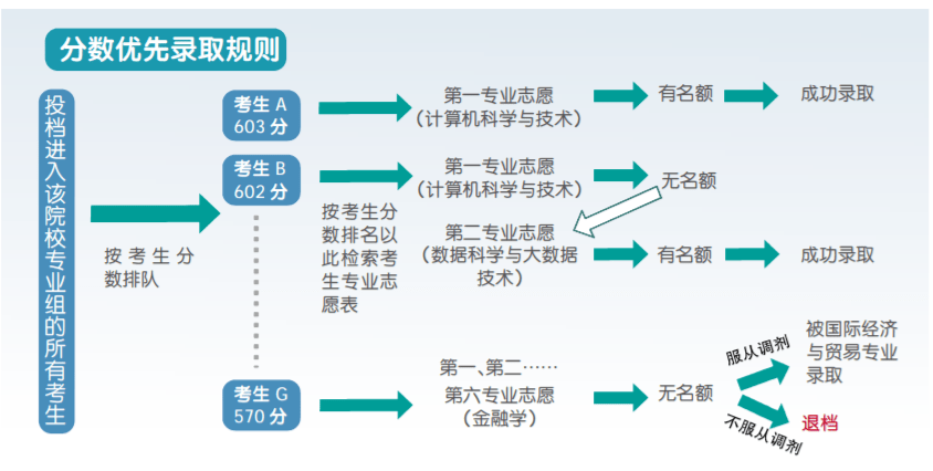 老道明大學與廈門理工_成都理工大學圖片_從事地質勘探類工作,報考理工生什么專業大學?