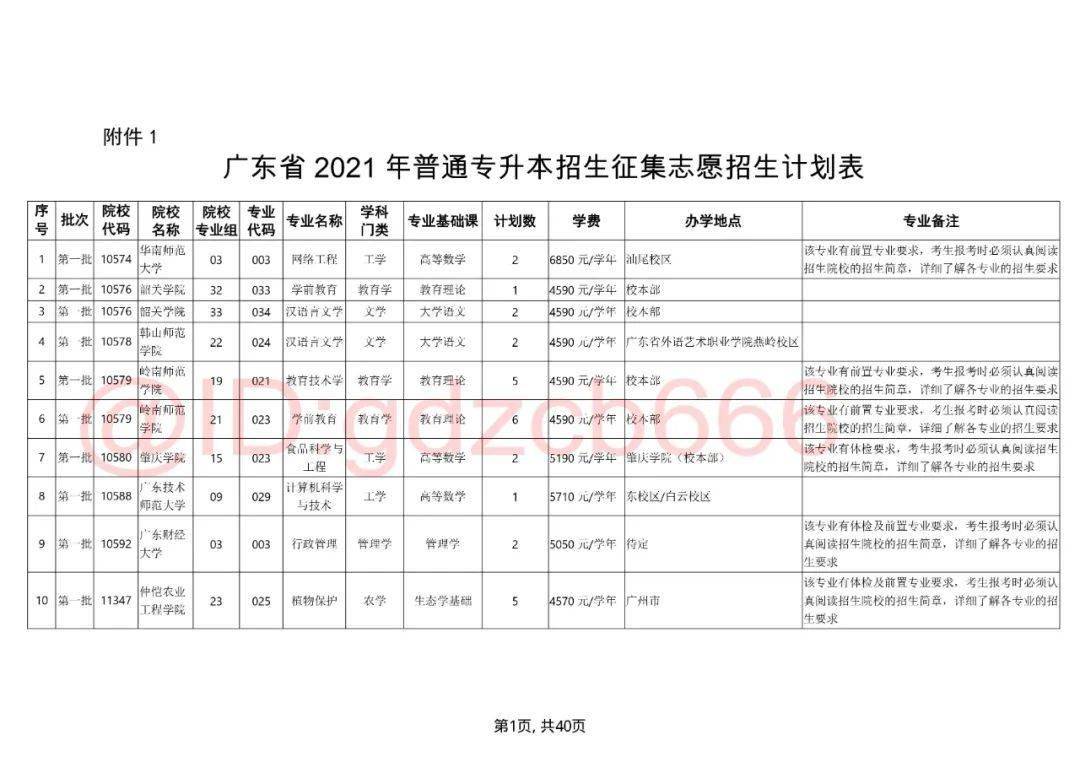 成都理工大學圖片_老道明大學與廈門理工_從事地質勘探類工作,報考理工生什么專業大學?