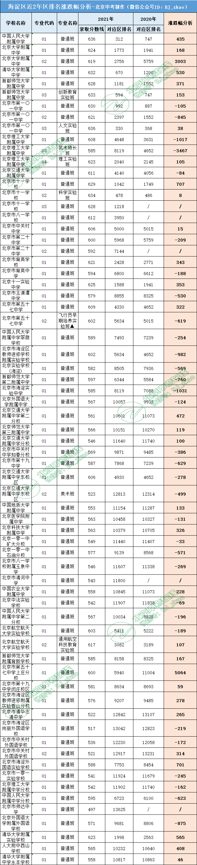 2021年廣東成考錄取最低分數_中南林業大學2014年錄取河北考生的分數_2023年一中錄取分數線