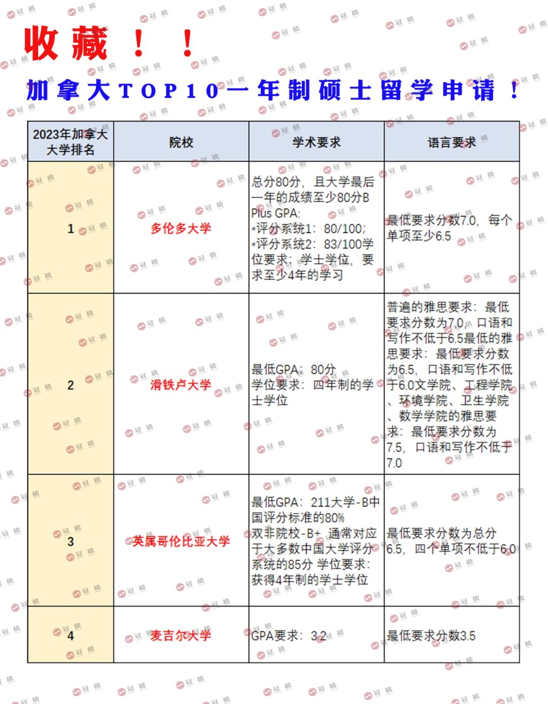 澳洲留學 申請澳洲高中留學需要具備什么條件_澳洲大學本科留學條件_如何申請澳洲留學