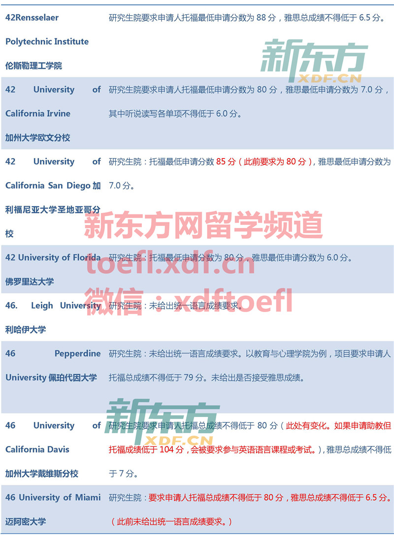 如何申請澳洲留學_2016澳洲碩士留學條件_澳洲金融碩士留學條件