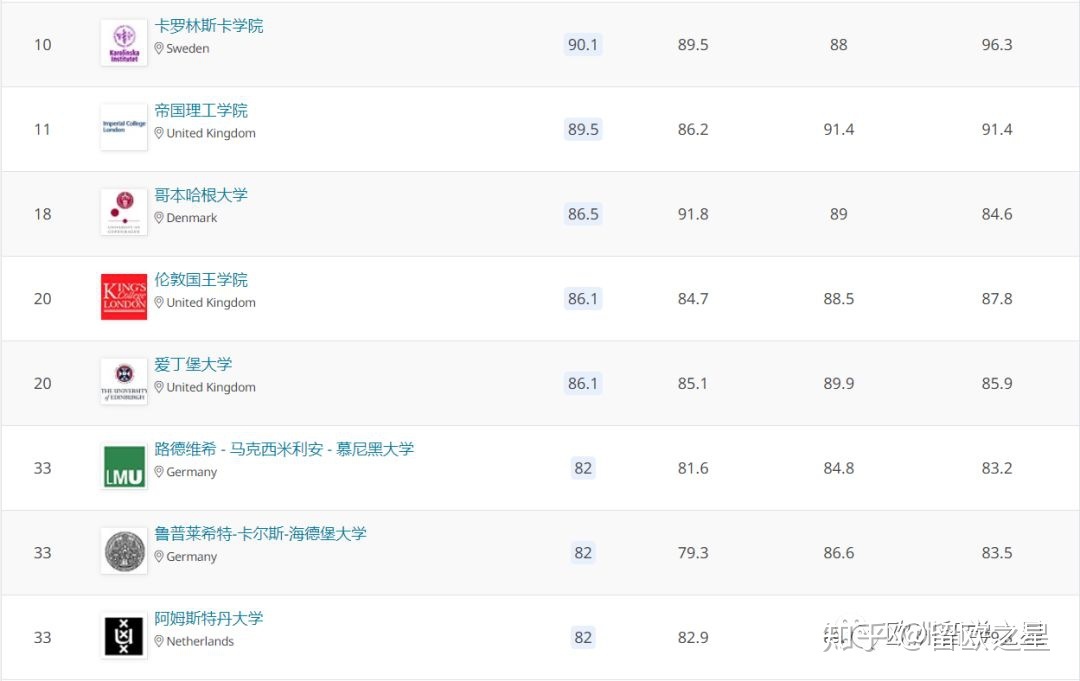巴黎第一大學(xué)qs排名_巴黎公立大學(xué)金融排名_日本巴黎大學(xué)排名